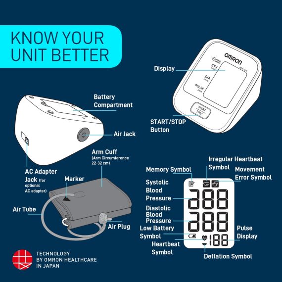 Omron Digital Blood Pressure Monitor HEM-7120 - Image 3